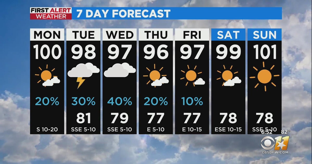 Cooler weather, rain chances ahead for North Texas - CBS Texas