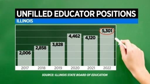 illinois-faces-huge-shortage-of-teachers-other-academic-professionals-ahead-of-the-school-year-cbs-chicago
