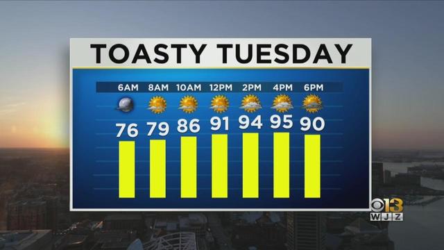 Maryland Weather Hot steamy Tuesday with possible storms CBS