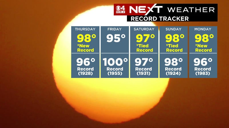 Heat wave to finally end as storms come before dramatic temperature ...