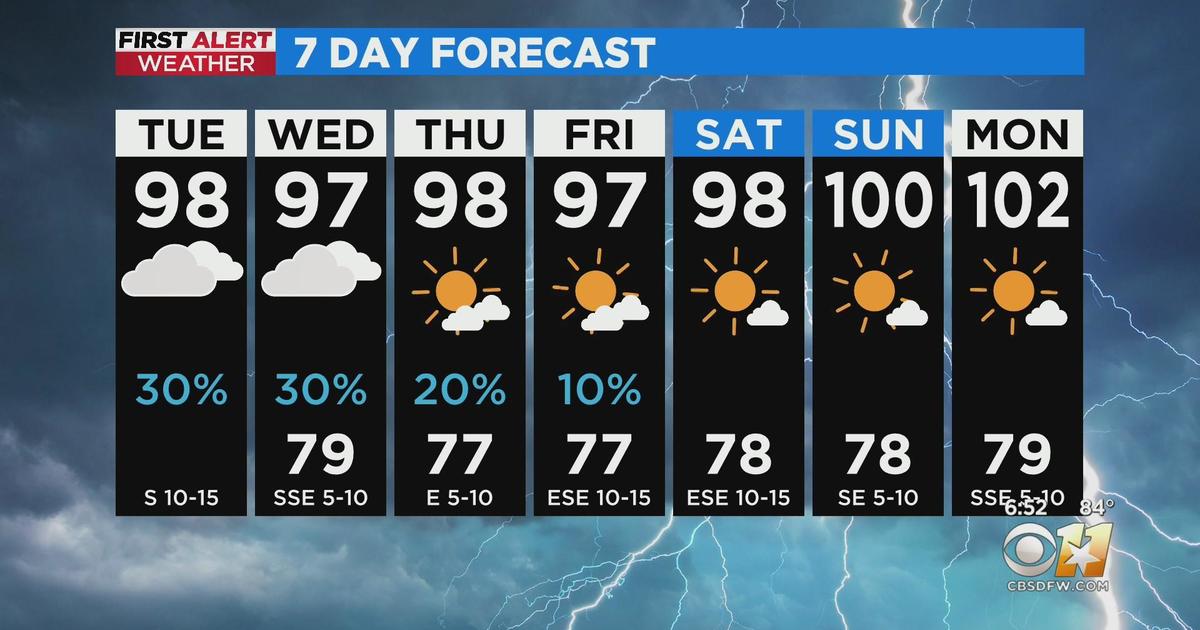 High 90 degree temperatures and some rain chances ahead Tuesday