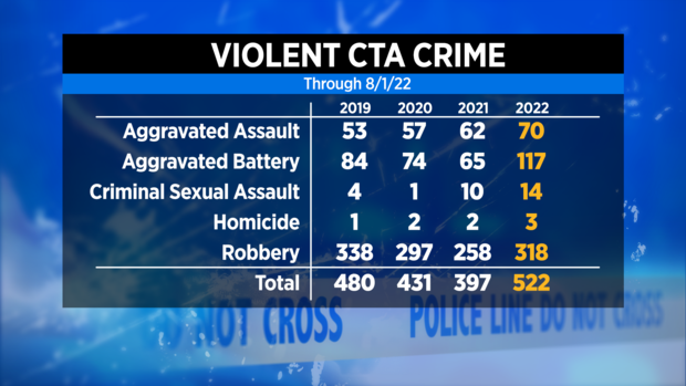 tm-violent-cta-crimes.png 