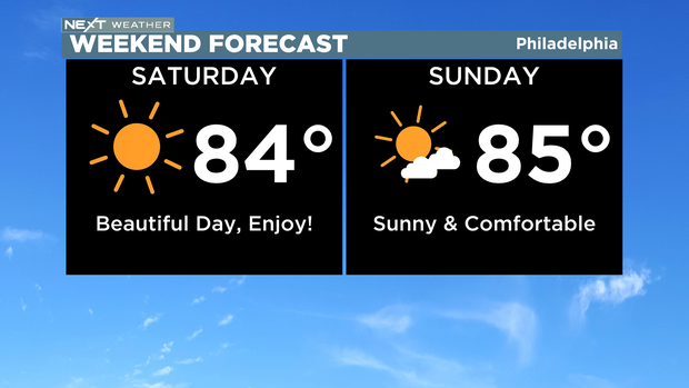 weekend-forecast.png 