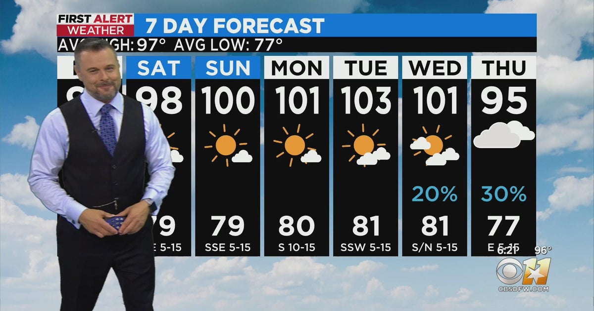 Triple digit temperatures return to North Texas this weekend - CBS Texas