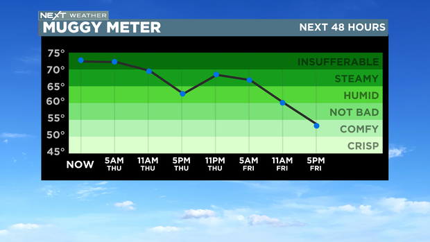 dewpoint-forecast-1608484381916.png 