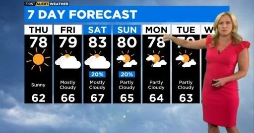 Chicago First Alert Weather: A little cooler - CBS Chicago