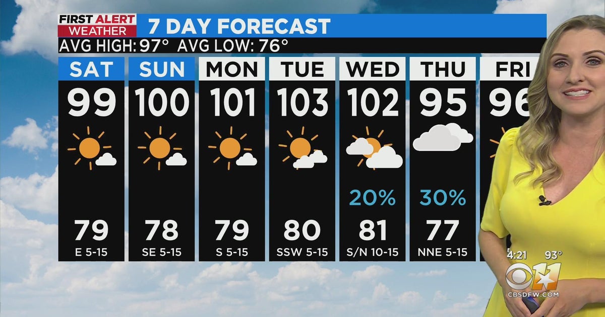 Triple digit temperatures return to North Texas - CBS Texas