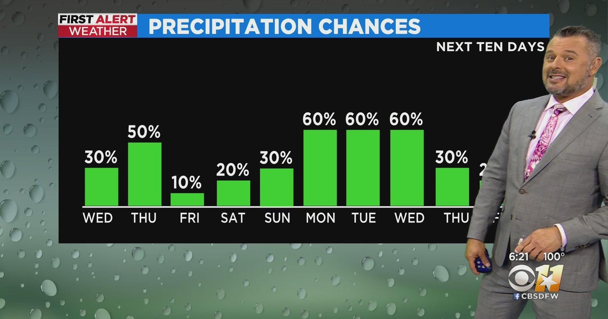 More triple digit temperatures on Wednesday - CBS Texas
