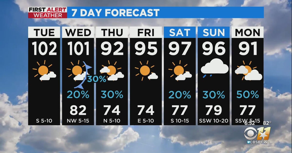 Rain chances on the way to North Texas - CBS Texas