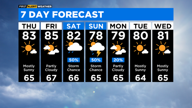 7-day-forecast-with-interactivity-pm.png