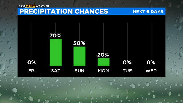 bar-graph-precipitation-chances-pm-5.png