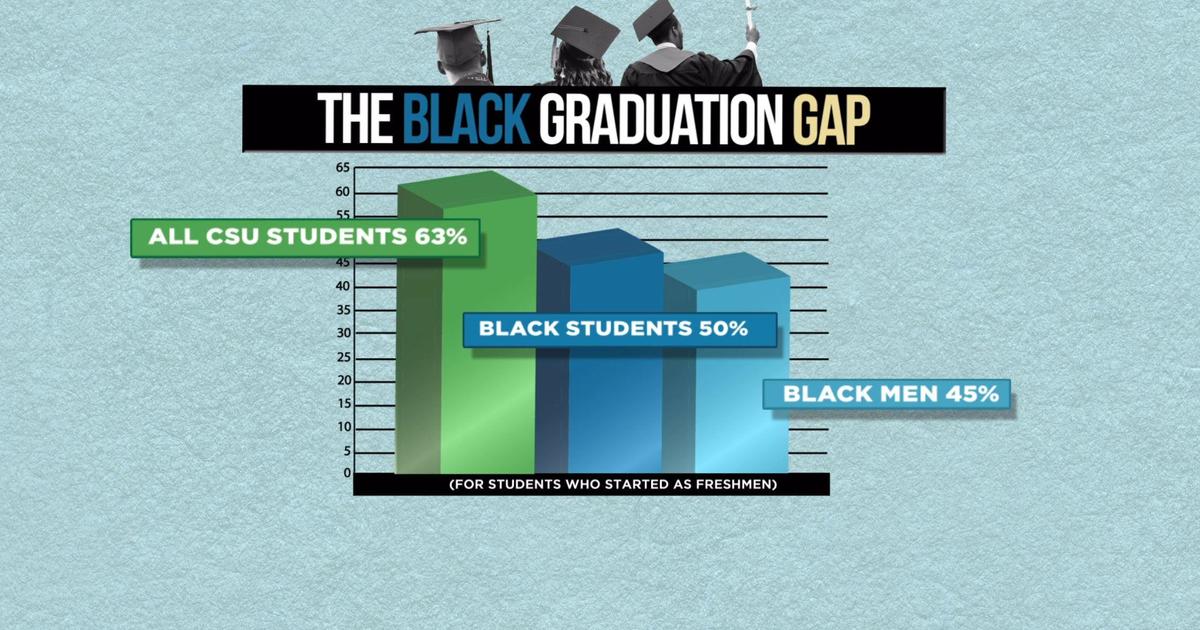 "We don't want to hear uncomfortable data": Revealing the Black graduation gap at CSU schools