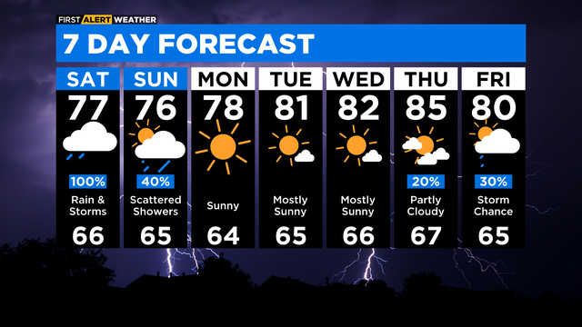 7-day-forecast-with-interactivity-am-6.png 