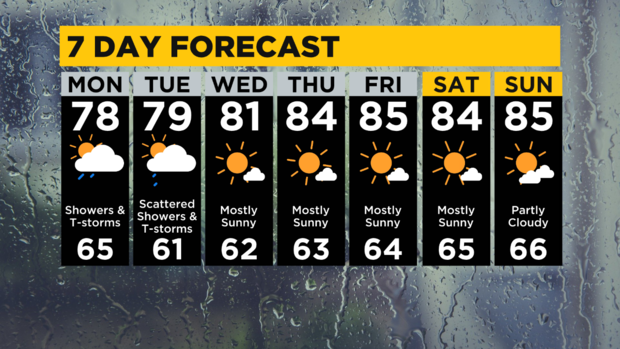 pittsburgh-7-day-forecast-8-21-2022.png 