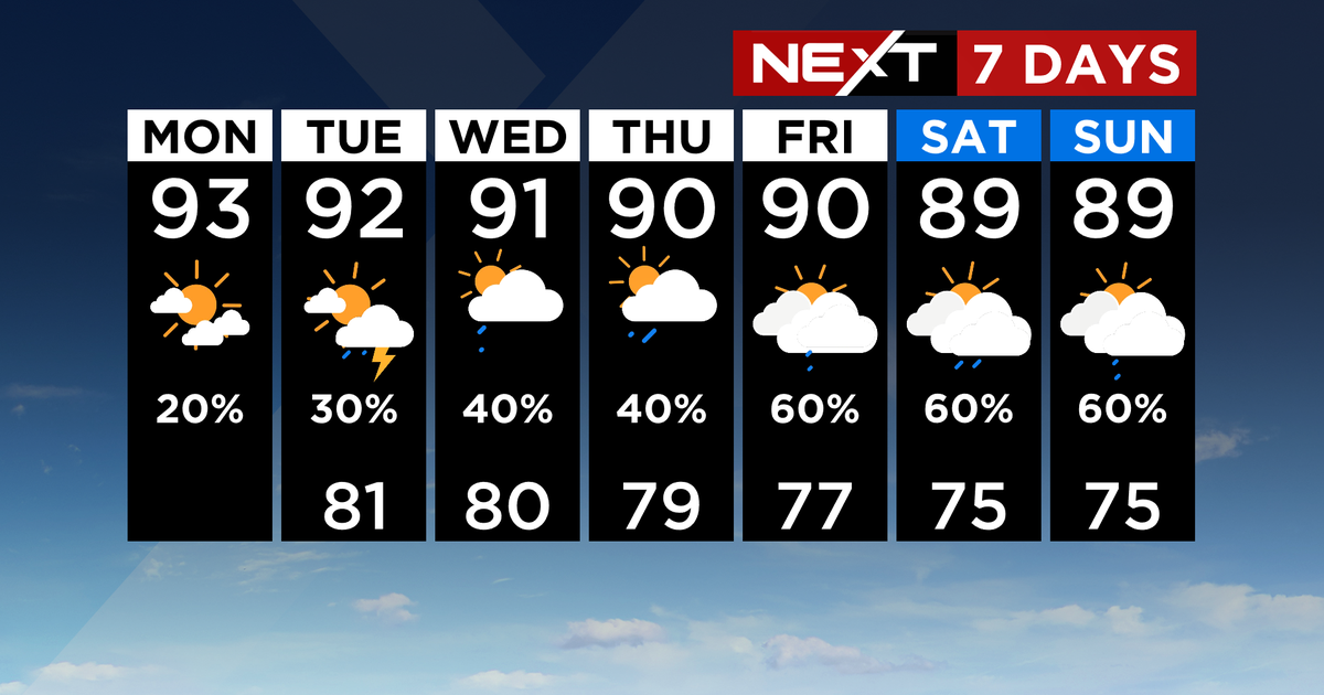 Up coming Temperature: Spotty showers with temps in triple digits
