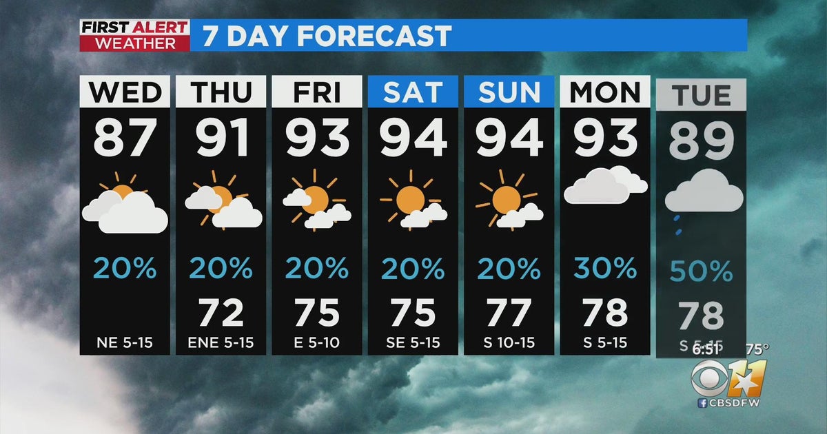 More rain chances on the way to North Texas - CBS Texas