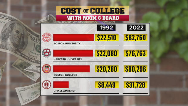 College tuition costs 