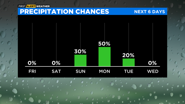 bar-graph-precipitation-chances-pm.png 