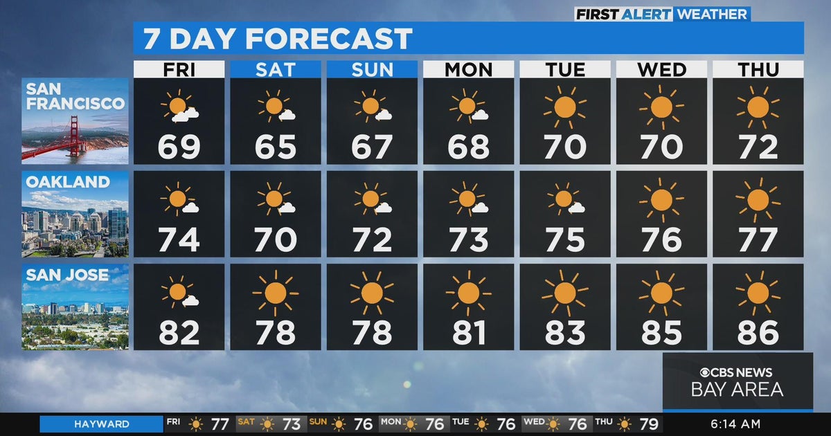 First Alert Weather Forecast for Friday morning - CBS San Francisco