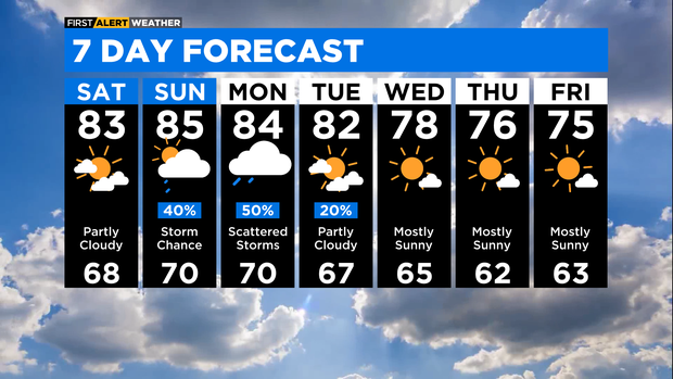 7-day-forecast-with-interactivity-pm.png 