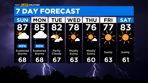 7-day-forecast-with-interactivity-pm-13.png 