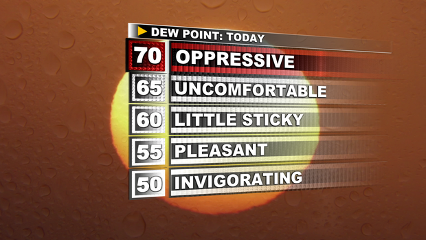 jl-dewpoint-scale-1.png 