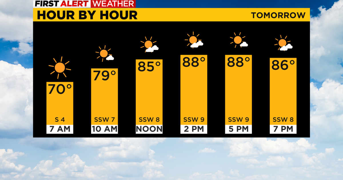 Pittsburgh Weather: Heat, humidity return to begin last week of August