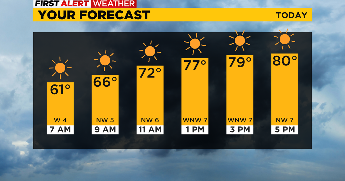 Pittsburgh Weather: Week closes out dry and warm, but weekend rain a possibility - Vimarsana News