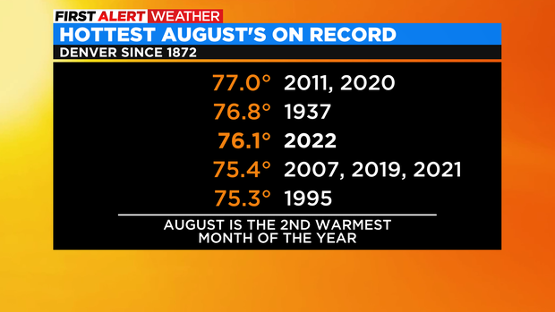 hottest-augusts.png