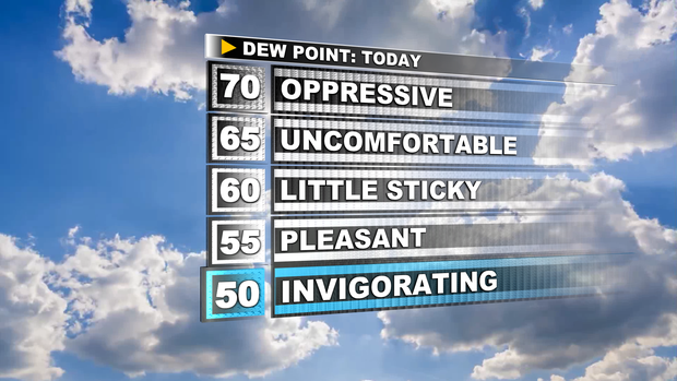 jl-dewpoint-scale-2.png 