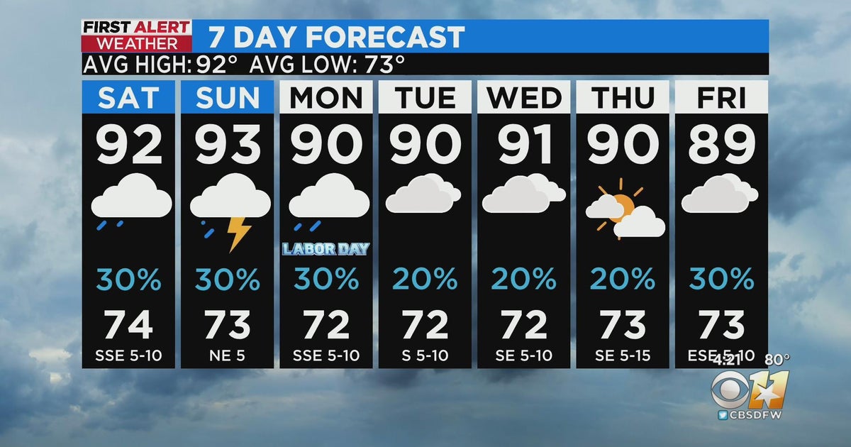 Labor Day weekend won't be a washout - CBS Texas