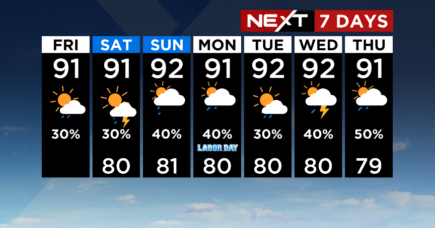 Subsequent Temperature: Showers most likely, sense-like temps in triple digits
