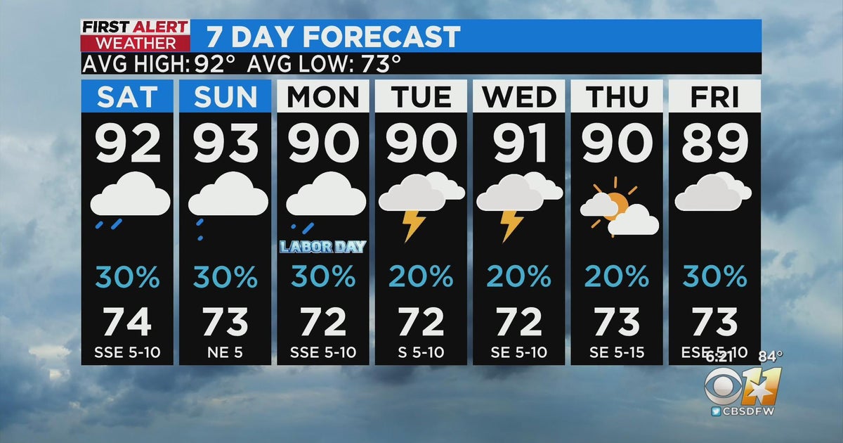 Rainy weekend ahead, but not a washout for everyone - CBS Texas