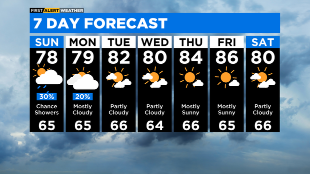 7-day-forecast-with-interactivity-pm-14.png 