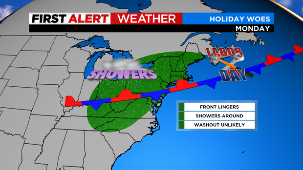 Labor Day weekend New York weather