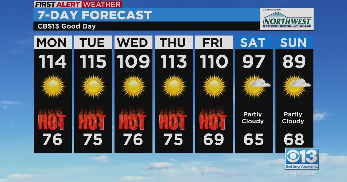 Labor Day afternoon forecast - Sept. 5, 2022