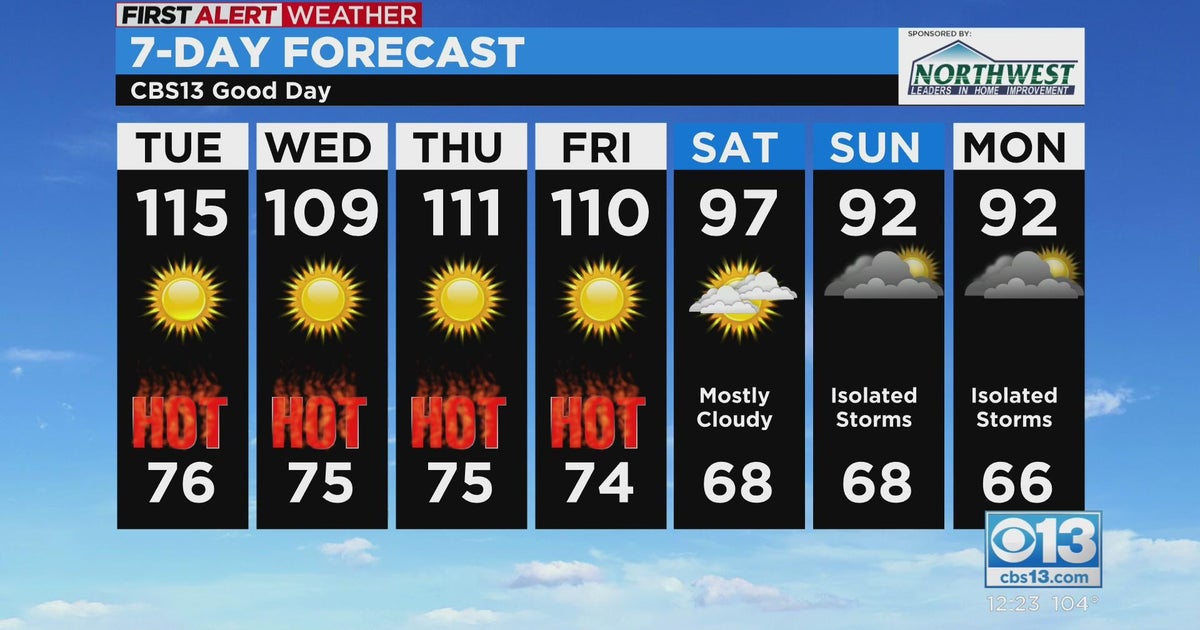 Tuesday afternoon forecast - Sept. 6, 2022