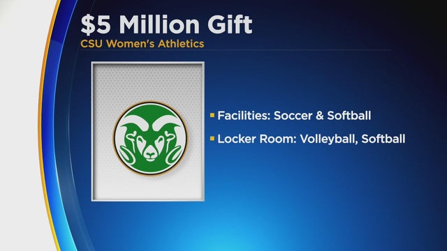 csu-womens-athletics-donation.jpg 