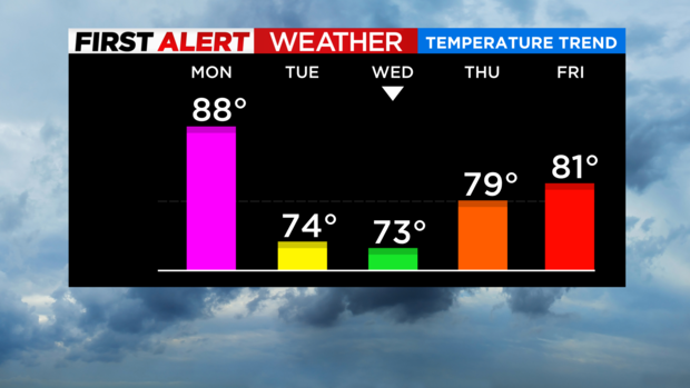 skycast-temp-trend-3-6.png 