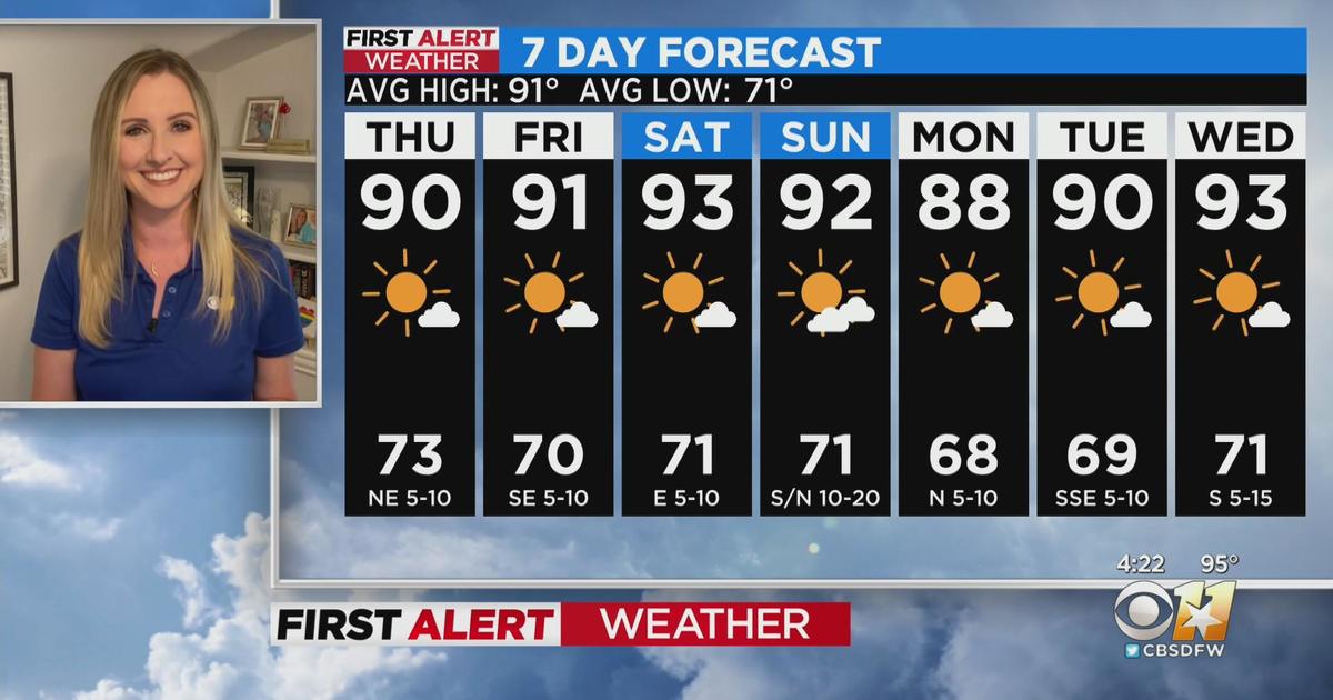 Dry and warm days ahead in North Texas - CBS Texas