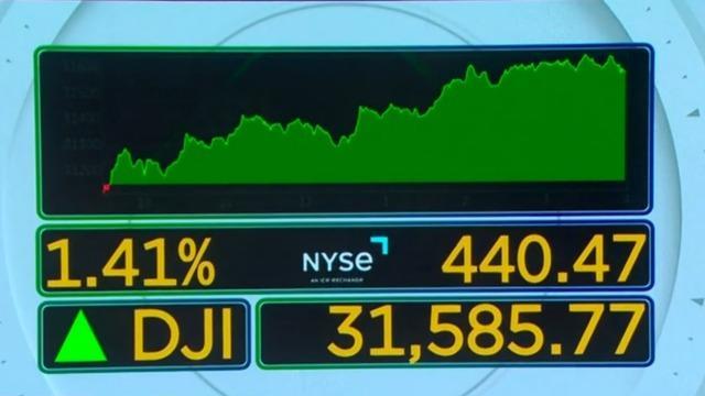 cbsn-fusion-stocks-make-gains-wednesday-thumbnail-1266463-640x360.jpg 