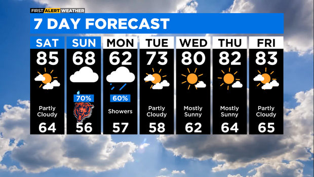 7-day-forecast-with-interactivity-pm.png