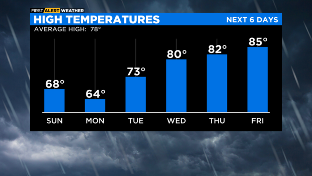 high-temperatures-pm-1.png 