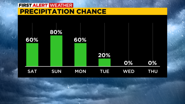 rain-chances.png 