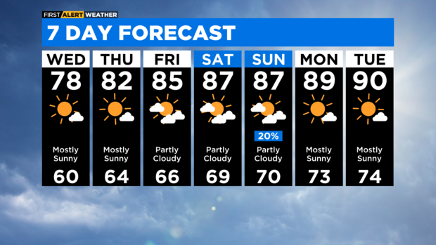 7-day-forecast-with-interactivity-pm-1.png 