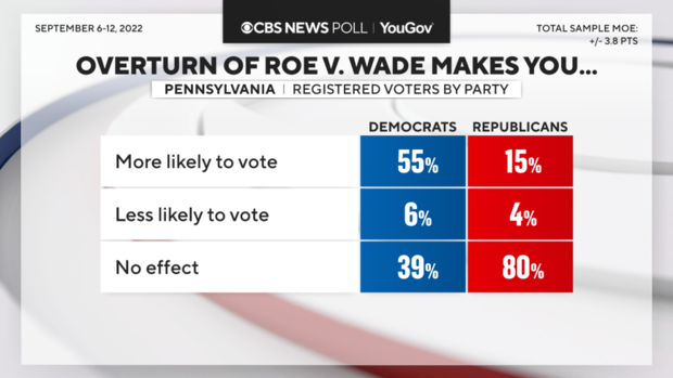 roe-overturn-turnout.png 