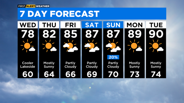 7-day-forecast-with-interactivity-pm.png