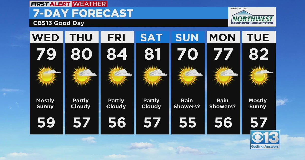 Wednesday weather forecast - Sept. 14, 2022