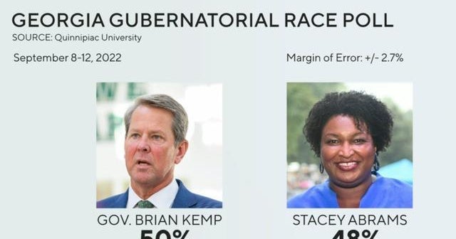 Georgia Gov Brian Kemp And Stacey Abrams In A Tight Race Cbs News 2614