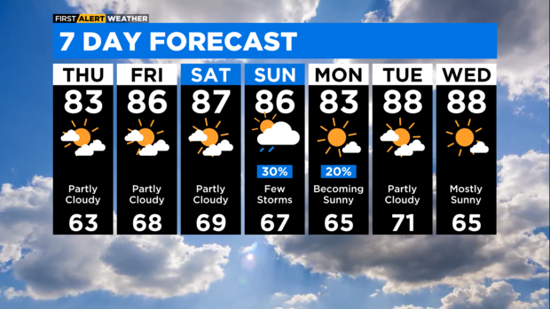 lb-7-day-forecast-with-interactivity-am.png 